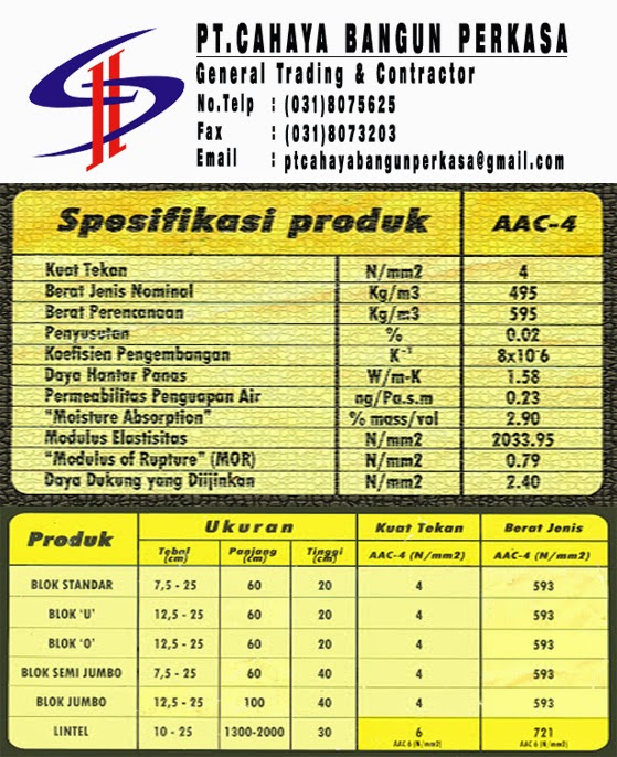 Atap Transparan Fibrelux - Gambar 23