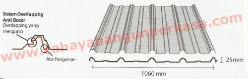 ATAP ZINCALUME GALVALUME FUMIRA L 700 - Gambar 36