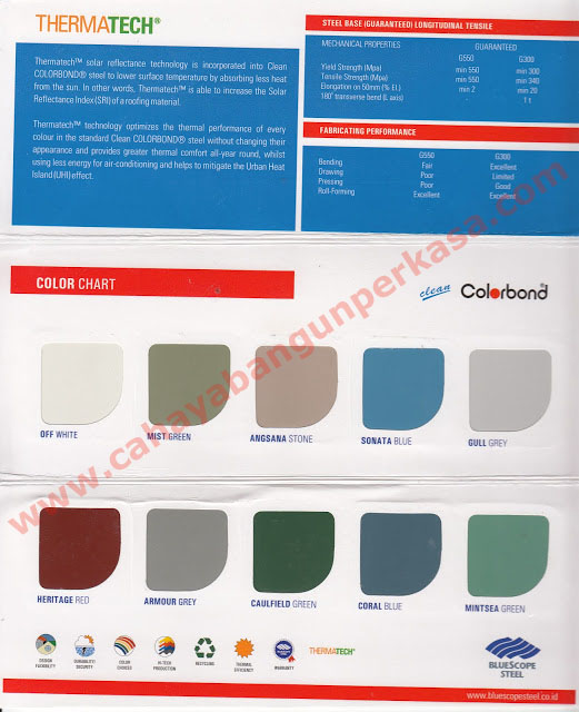 atap zincalume colorbond Supplier bahan bangunan murah