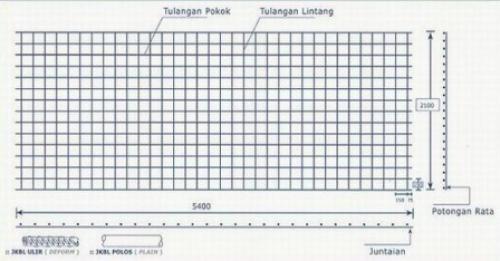 Atap Transparan Fibrelux - Gambar 148
